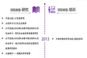 逼逼逼逼资源网站非评估类项目发展历程